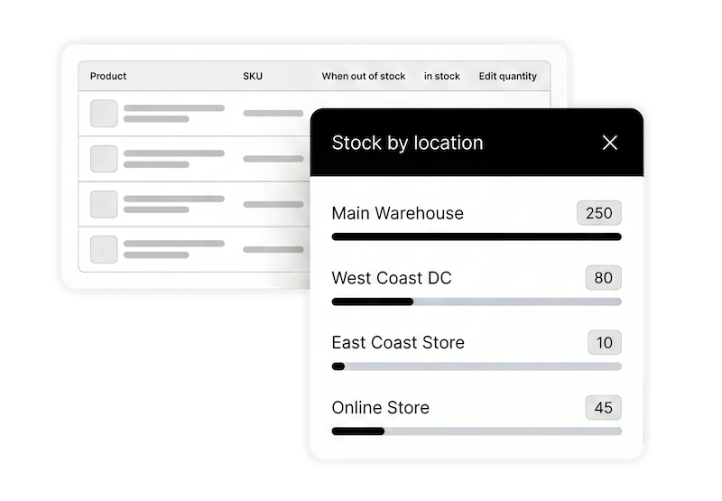 Multi-Location Inventory
