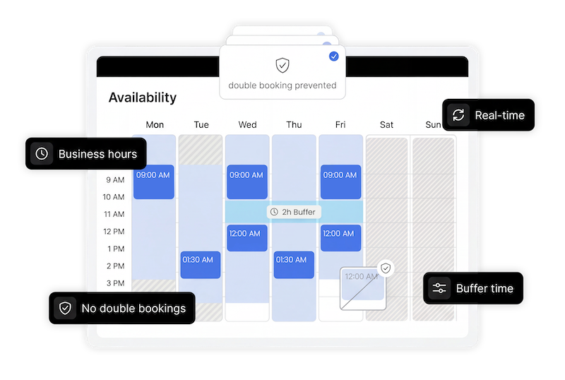 Availability Management