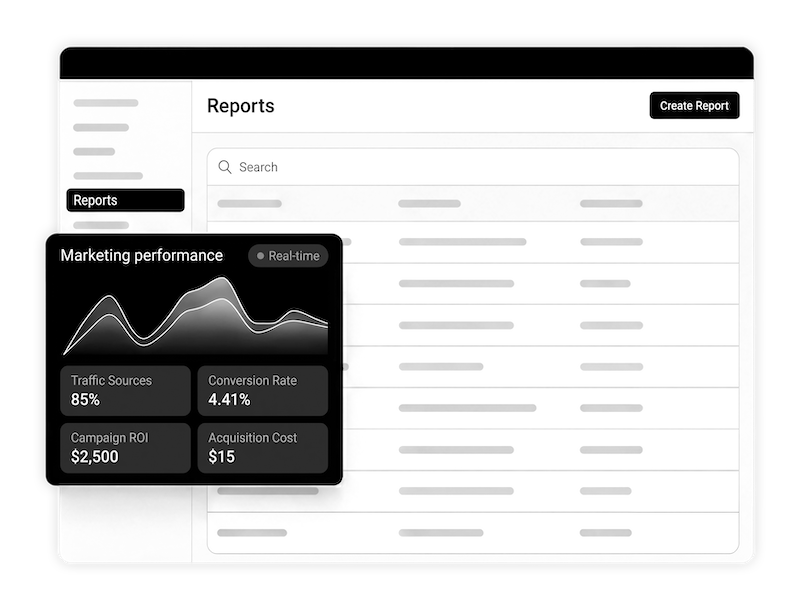 Marketing Performance